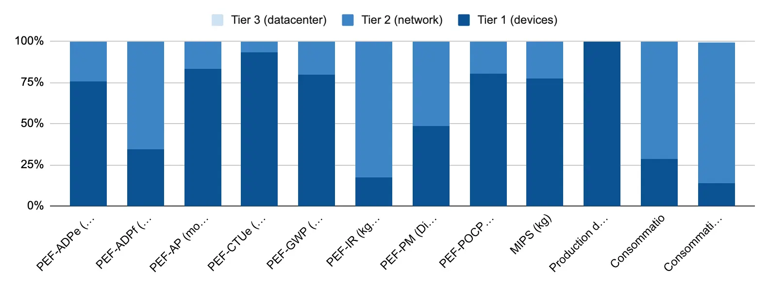 Le cas d'usage du streaming