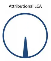 Perimeter covered by an attributional LCA