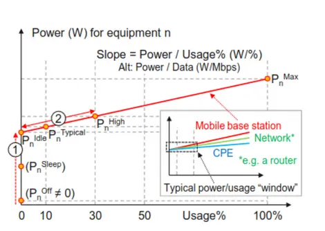 Schema illustrant le Power Model